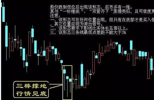 高位股票如何站岗 高位股票如何站岗
