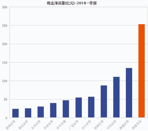证券公司开发者怎么样