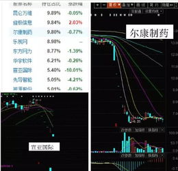 大资金下的股票行情如何 大资金下的股票行情如何