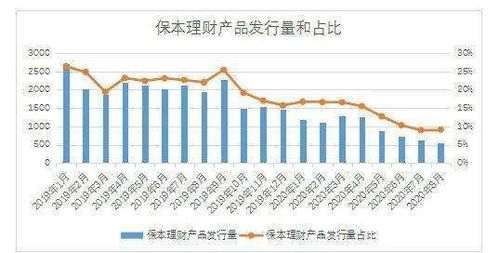 如何保本卖股票 如何保本卖股票