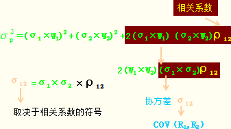 证券组合 系数怎么计算