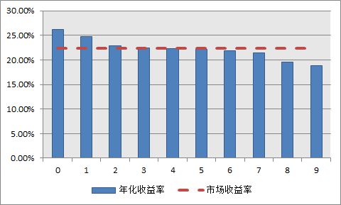 证券组合 系数怎么计算