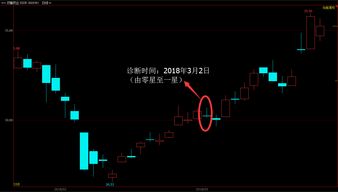如何看出一只股票好不好 如何看出一只股票好不好