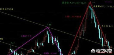 如何看出一只股票好不好 如何看出一只股票好不好