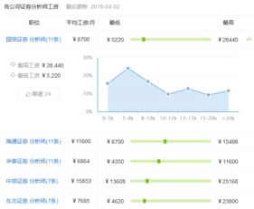 证券分析工作怎么样