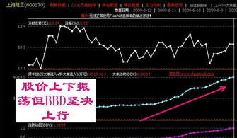 股票中如何辨别庄家股票