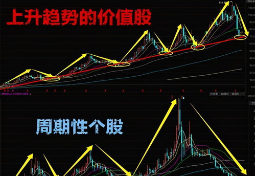 如何看懂股票是否有庄家 如何看懂股票是否有庄家