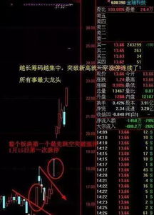 如何理解股票的开盘价 如何理解股票的开盘价