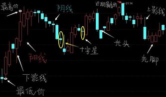 如何理解股票的开盘价 如何理解股票的开盘价