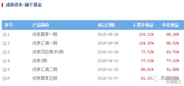 中信证券怎么找回