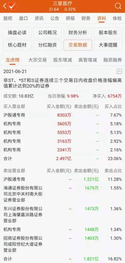 如何提升股票的估值方法