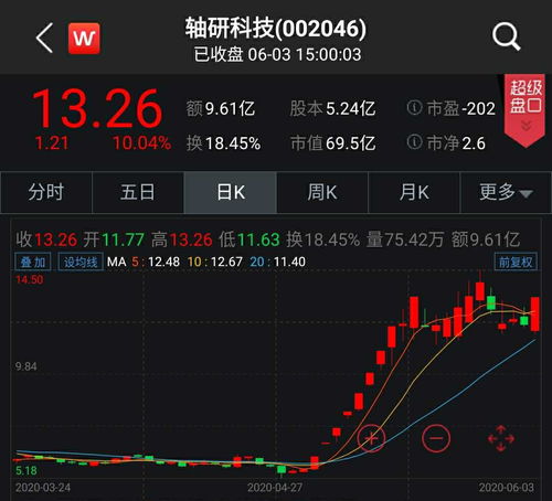 如何 股票 订单
