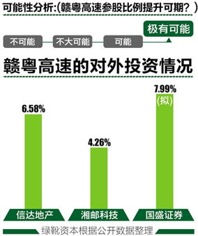 赣州国盛证券公司怎么样