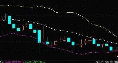 如何判断股票资金流向