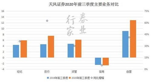 天风证券专业怎么样啊