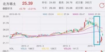 如何看股票股权登记日股