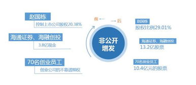 过手证券怎么运作 过手证券怎么运作