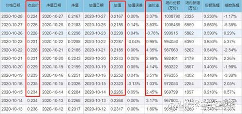 用证券账户怎么套利
