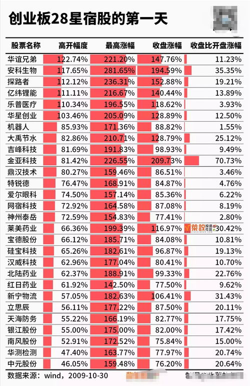用证券账户怎么套利