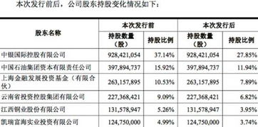 国际证券怎么申请