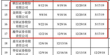 国际证券怎么申请