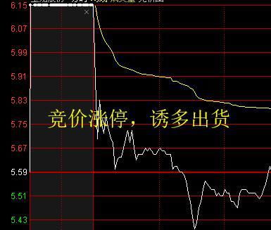 股票如何查每天盈亏量