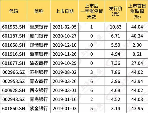 微证券怎么选新股