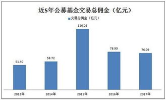 中信证券怎么看低价股