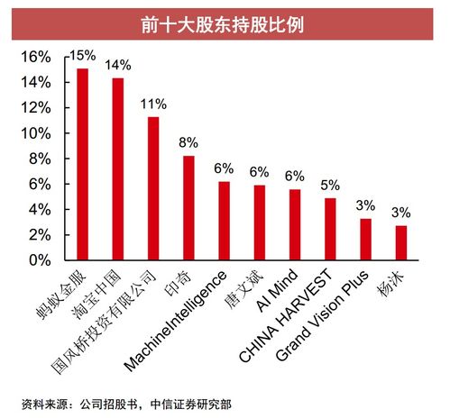 ai如何选股票