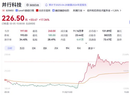 ai如何选股票