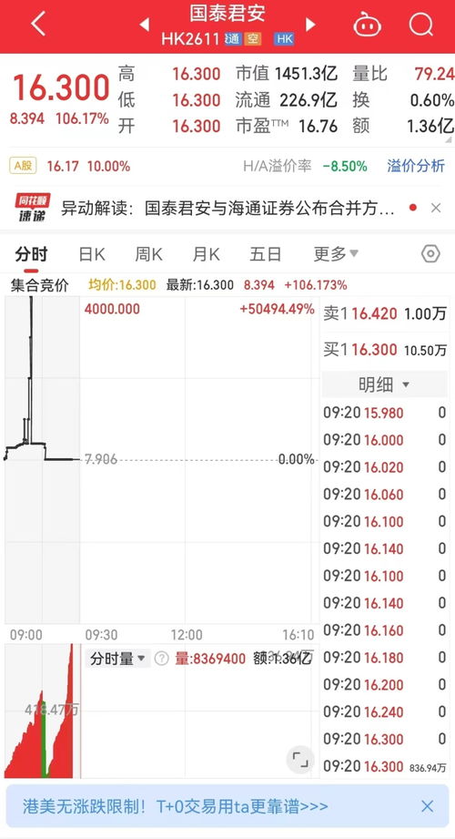 国泰君安证券怎么不涨停