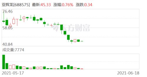证券交易怎么测速度