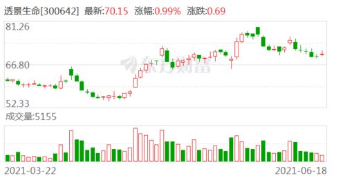 证券交易怎么测速度