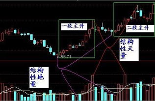 如何看到股票的量能