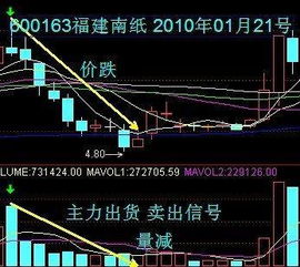 如何看到股票的量能