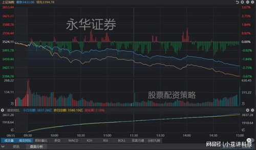 证券k线怎么调 证券k线怎么调