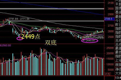如何调整股票的高低点 如何调整股票的高低点