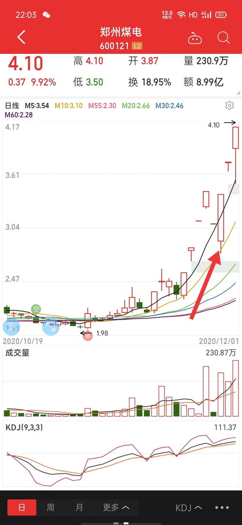 隔日如何卖股票