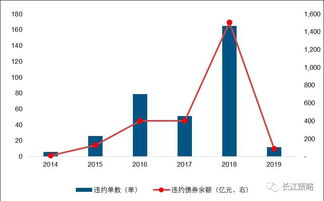长江证券账户怎么融资 长江证券账户怎么融资