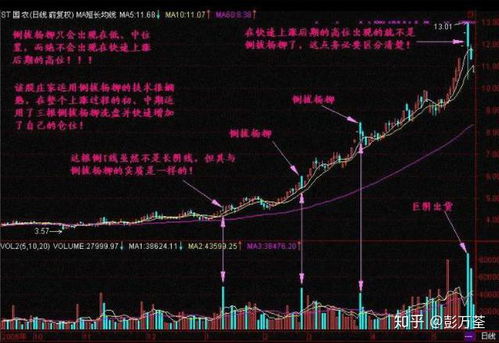 50万如何买港股股票