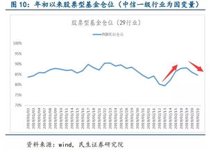 民生证券创业板怎么开 民生证券创业板怎么开