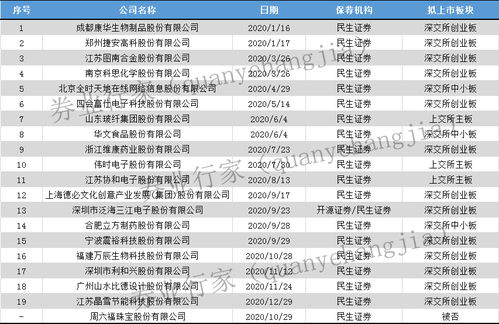 民生证券创业板怎么开 民生证券创业板怎么开