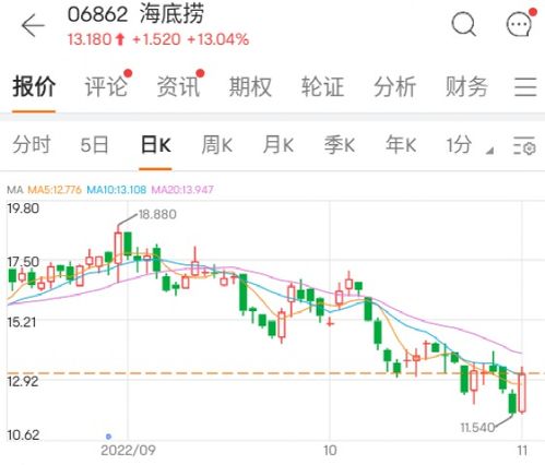 如何找到多只股票账号