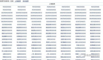 如何找到多只股票账号