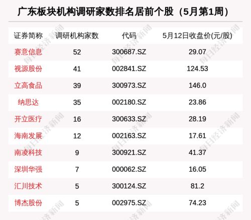 中信证券总市值怎么算