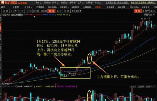 如何看股票的前期涨幅图 如何看股票的前期涨幅图