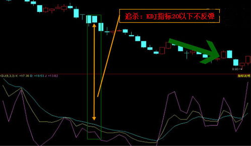 如何看股票技术分析指标