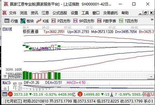 股票账户资金如何计算的