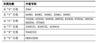 如何找到股票的中签号