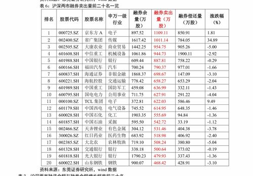 如何找到股票的中签号